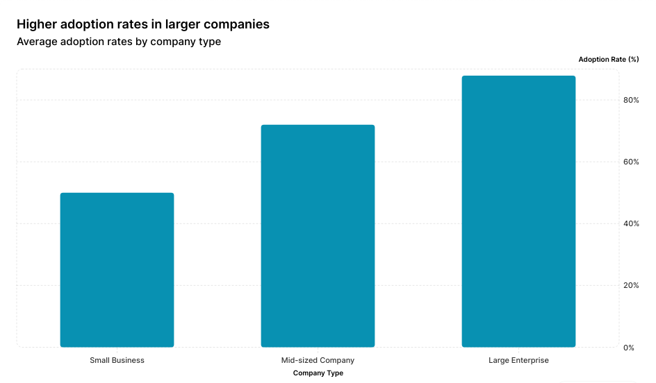 HR Automation Adoption in Companies (2025)