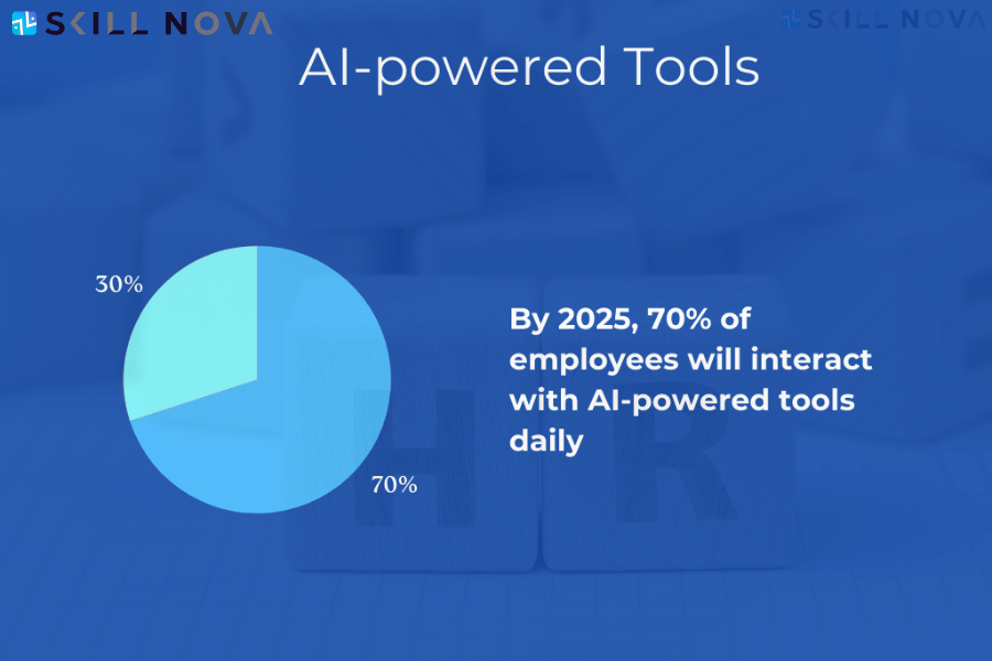 What Is HR Automation and Why Your Company Needs It 1 HR Infrastructure By 2025, 70% of employees will interact with AI-powered tools daily.