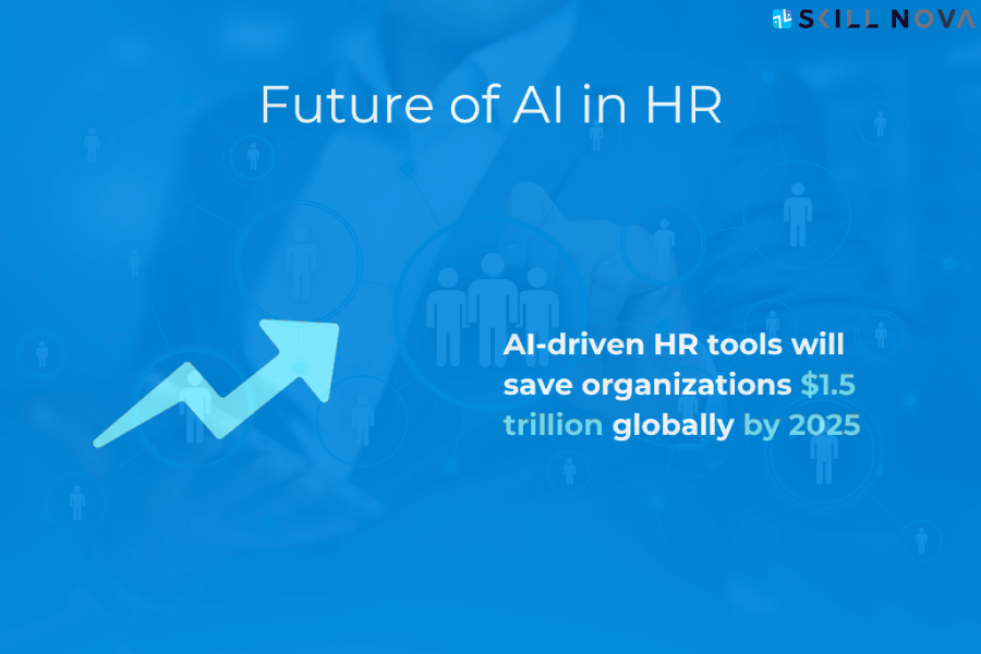 AI-driven HR tools will save organizations $1.5 trillion globally by 2025.