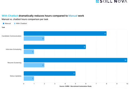 SHRM – Recruitment Automation Study